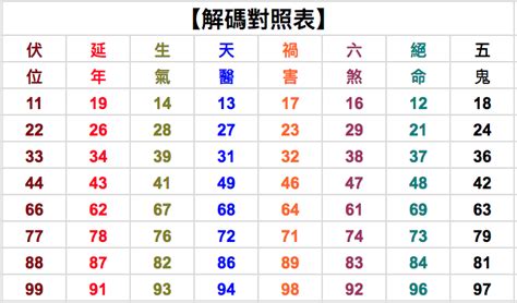 34數字吉凶